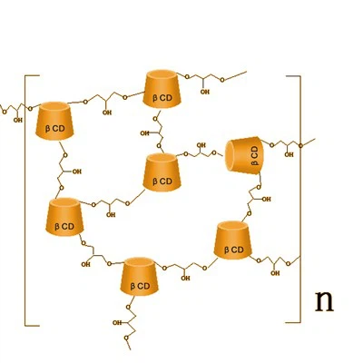 Quali sono le applicazioni della ciclodestrina iperramificata nell'indust...